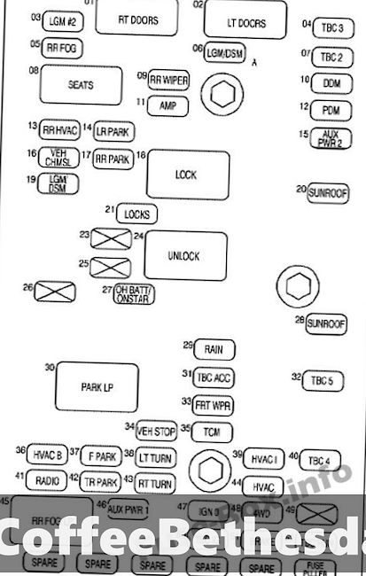 2002-2009 Chevrolet Trailblazer Kontrola bezpiecznika wnętrza