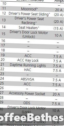 2013-2019 Provjera unutrašnjih osigurača Acura ILX