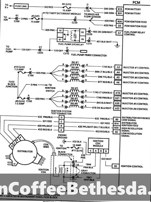 Pūstų saugiklių patikrinimas 1993–2002 m. „Pontiac Firebird“