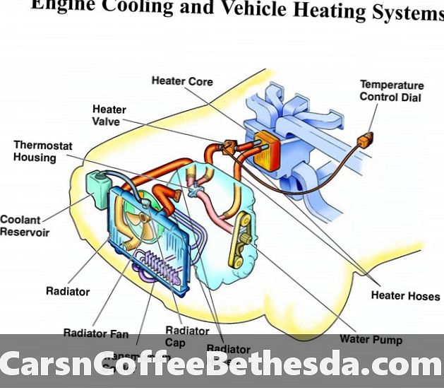Начин на промиване на охлаждащата течност: Dodge Stratus (2001-2006)