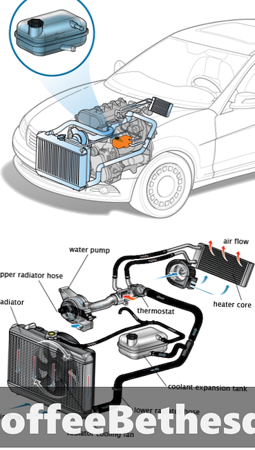 Dzesēšanas šķidruma skalošanas padoms: Dodge Avenger (2008-2014)