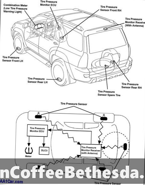 A gumiabroncsok nyomásának megfelelő ellenőrzése: Land Rover LR3 (2005-2009)